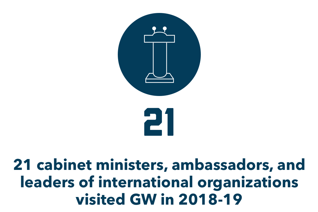 21 cabinet ministers, ambassadors and other global leaders visited GW in 2018-19